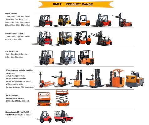5ton Counterbalanced Diesel Forklift Truck with Mitsubishi S6s Engine and Tcm Technology