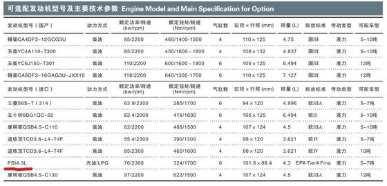 CPQY50 5ton 6ton 7ton Forklift Truck with USA GM4.3 Engine Dual Fuel Gasoline and LPG Petrol Gas Engine Fork