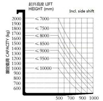 Electric Forklift Sit-Down Reach Truck 1.6ton 2ton Mini High Mast Flexible Economic